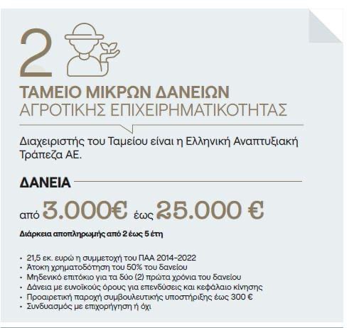 Ταμείο Μικρών Δανείων Αγροτικής Επιχειρηματικότητας